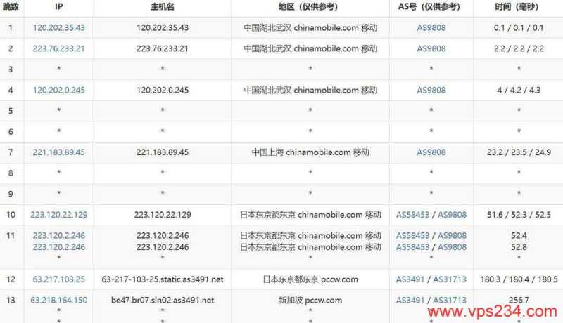 Skyline Connect新加坡VPS网络测试-移动去程路由