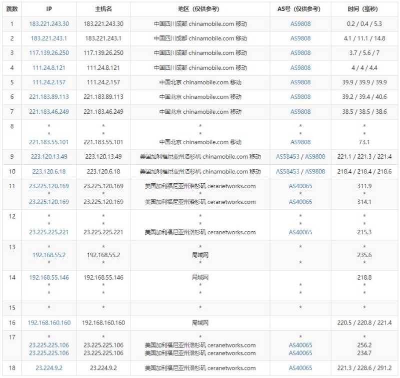 欧路云AS9929美国VPS测评 - 移动去程路由