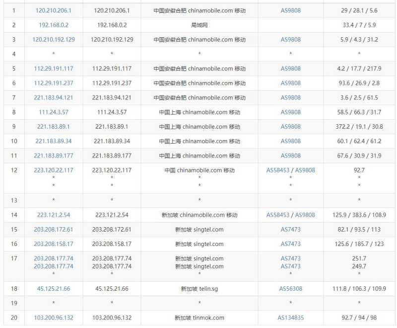 StarryDNS新加坡VPS测评 - 移动去程路由
