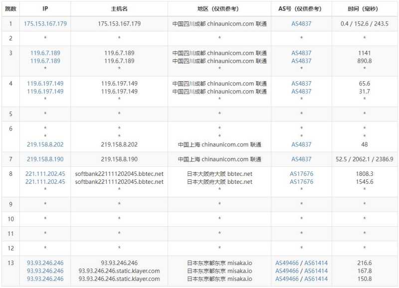 XSX日本VPS测评 - 联通去程路由
