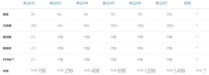 恒创主机香港主机空间有哪些推荐的？无需备案价格便宜的Linux虚拟主机怎么样？插图3