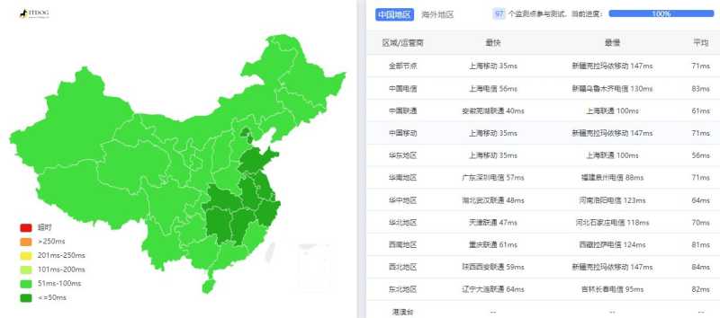 Juhost日本VPS测评 - 全国三网Ping延迟测试