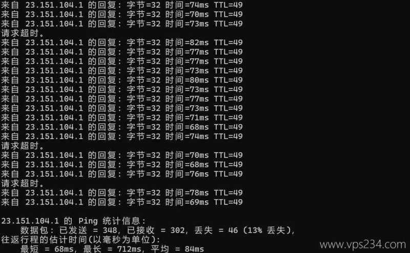 Lycheen日本VPS网络测试-本地Ping平均延迟