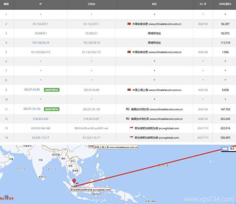 IPRaft印尼VPS测评-电信去程路由
