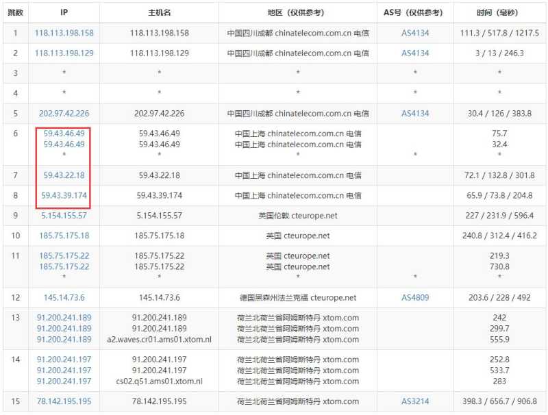 Faconhost荷兰VPS测评 - 电信去程路由