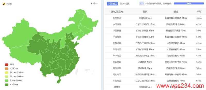 Hostwinds 低价 VPS 套餐整理：月付、年付和机房怎么选？插图58
