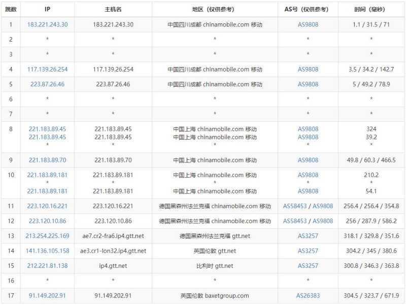 JustVPS英国VPS测评 - 移动去程路由