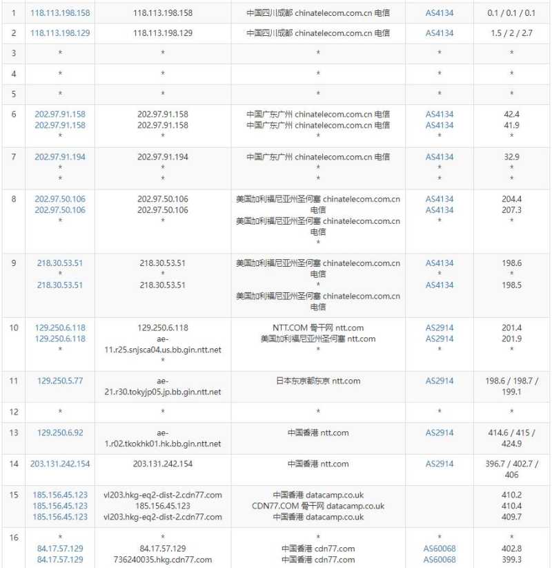 NiuNiuIDC香港VPS测评 - 电信去程路由