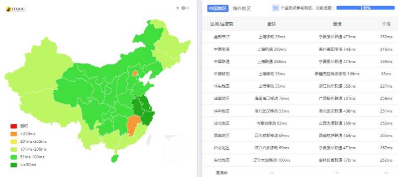 IPRaft日本VPS测评 - 三网Ping平均延迟测试