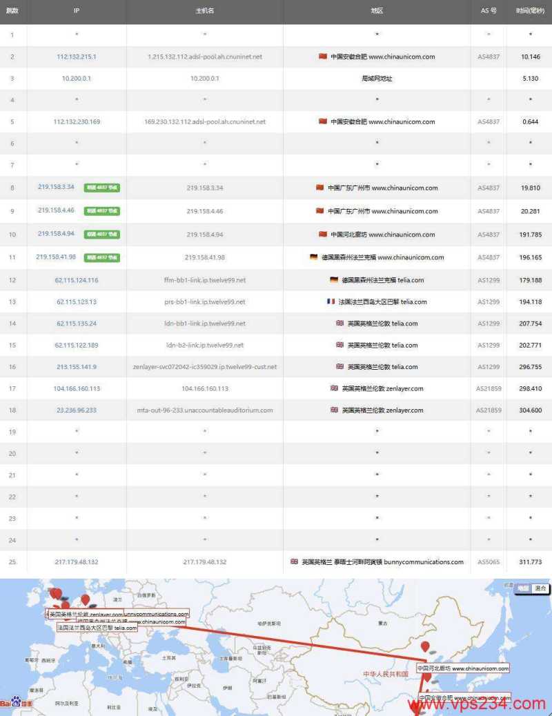 UCloud英国家宽VPS测评-联通去程路由