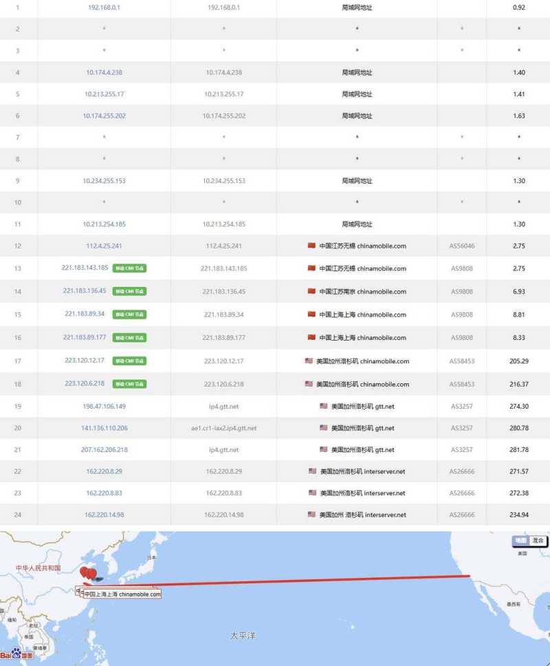 InterServer美国VPS网络测试-移动去程路由