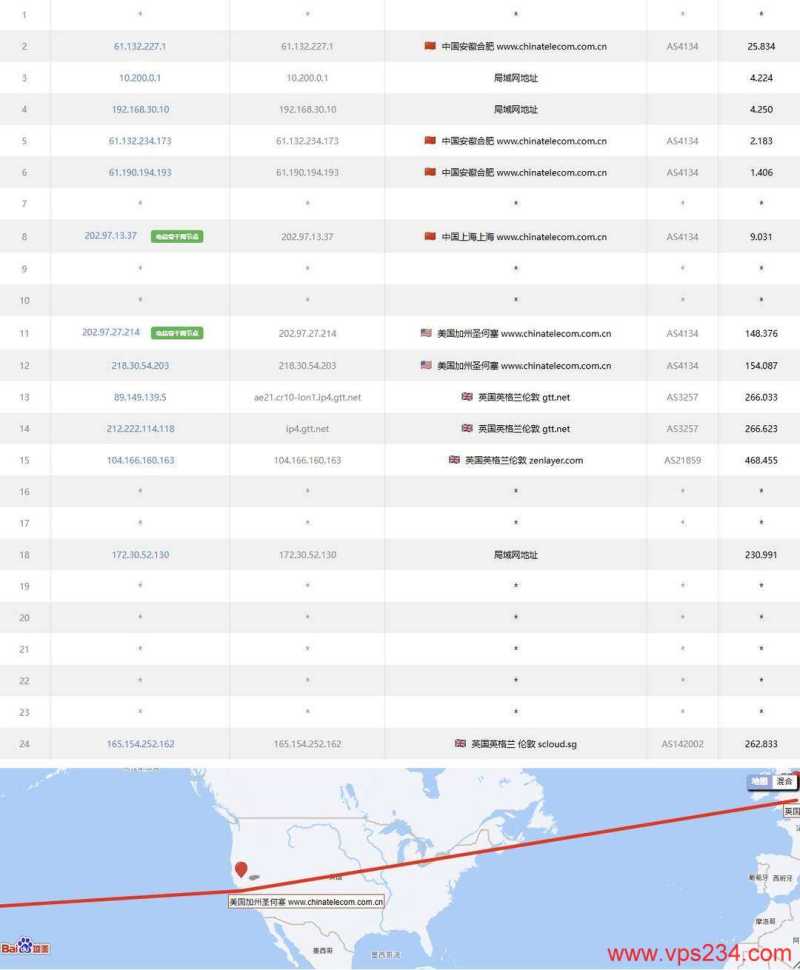 SurferCloud英国VPS网络测试-电信去程路由