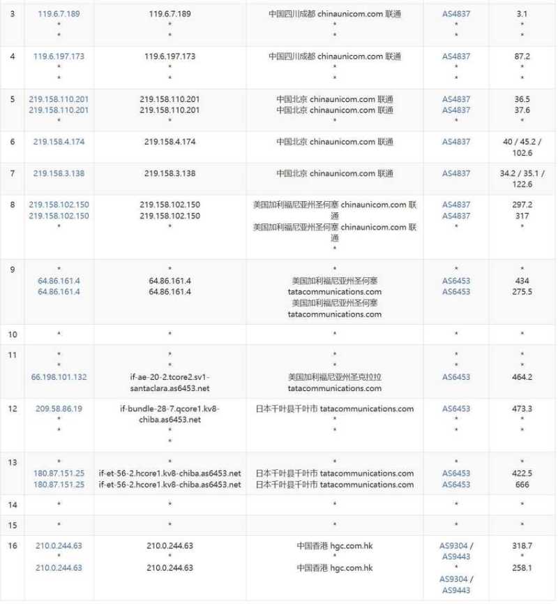 丽萨主机香港VPS测评 - 联通去程路由