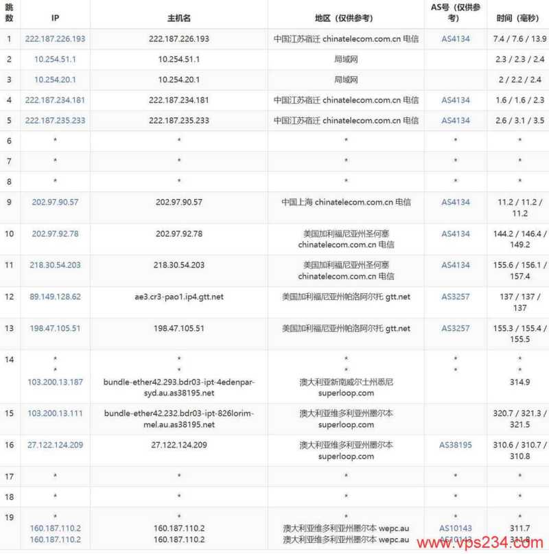 WePC澳大利亚VPS网络测试-电信去程路由