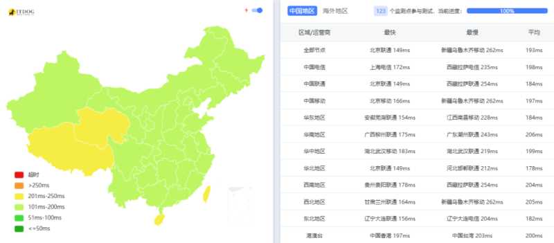 搬瓦工 香港 VPS 套餐对比：价格、配置和线路怎么选？插图3