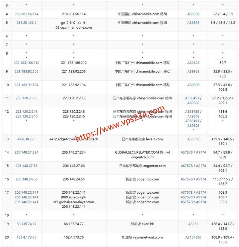 荫云的新加坡VPS怎么样？纯净原生IP和1000Mbps带宽好用吗？插图7