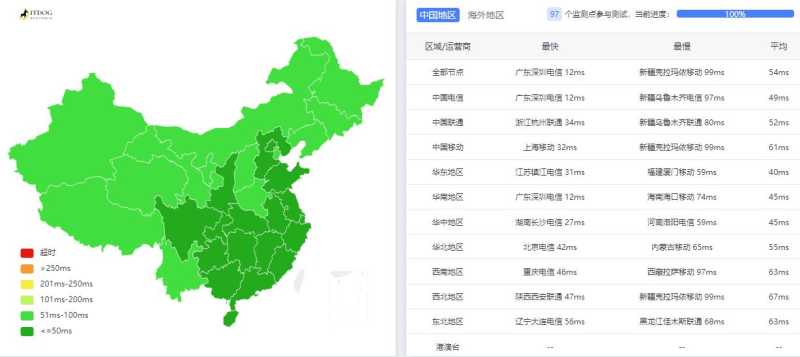V5.NET香港VPS测评 - 全国三网Ping平均延迟测试
