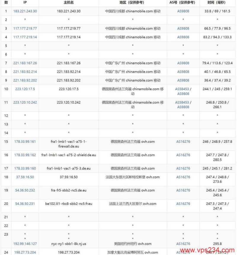 莱卡云加拿大VPS测评-移动去程路由