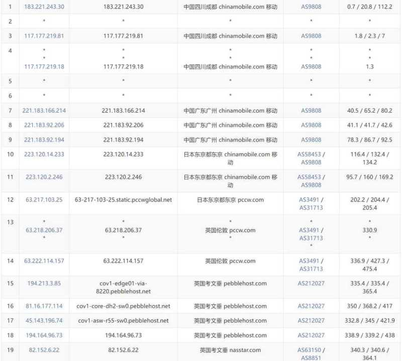 ISP 美国 VPS 套餐对比:价格、配置和线路怎么选?插图7 ISP 美国 VPS 套餐对比:价格、配置和线路怎么选?插图7