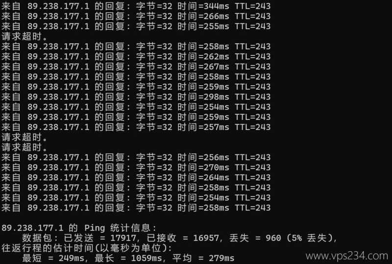 DigitalVM荷兰VPS网络测试-本地Ping平均延迟