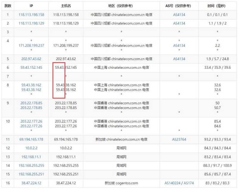 Jtti新加坡独立服务器测评 - 电信去程路由