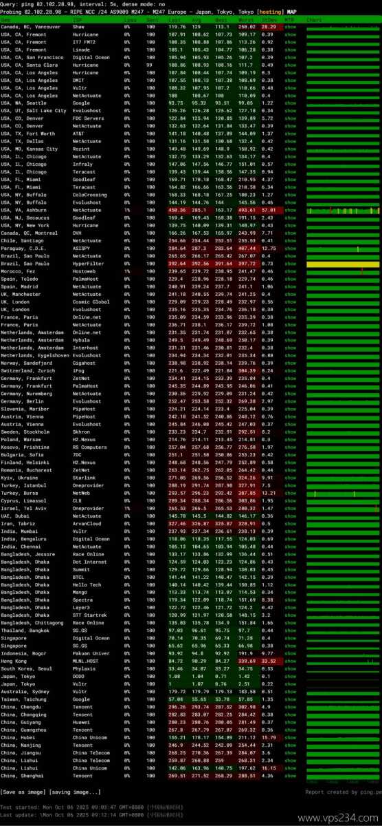 DigitalVM日本VPS网络测试-稳定性