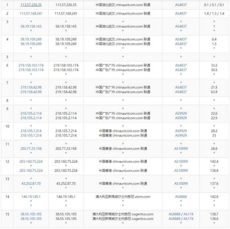 哪里有澳大利亚VPS BGP线路三网直连的，HostKVM的怎么样，值得入手吗？插图4
