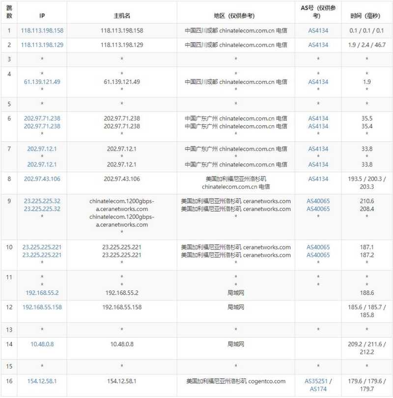 弘速云美国VPS测评 - 电信去程路由