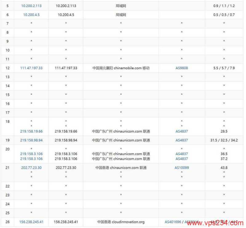 破碎工坊云香港大带宽VPS网络测试-移动去程路由