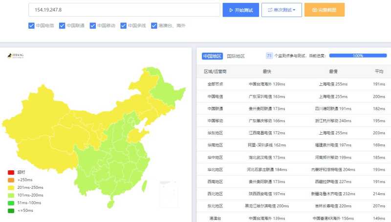 panda美国服务器测评 - 全国Ping延迟测试