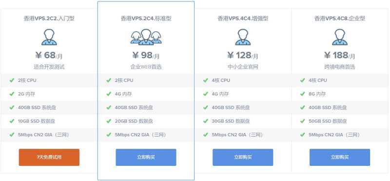 网硕互联香港VPS套餐