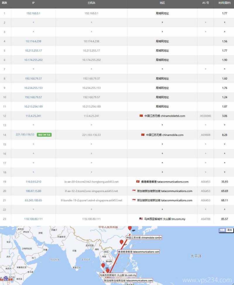 BrawCloud马来西亚VPS测评-移动去程路由