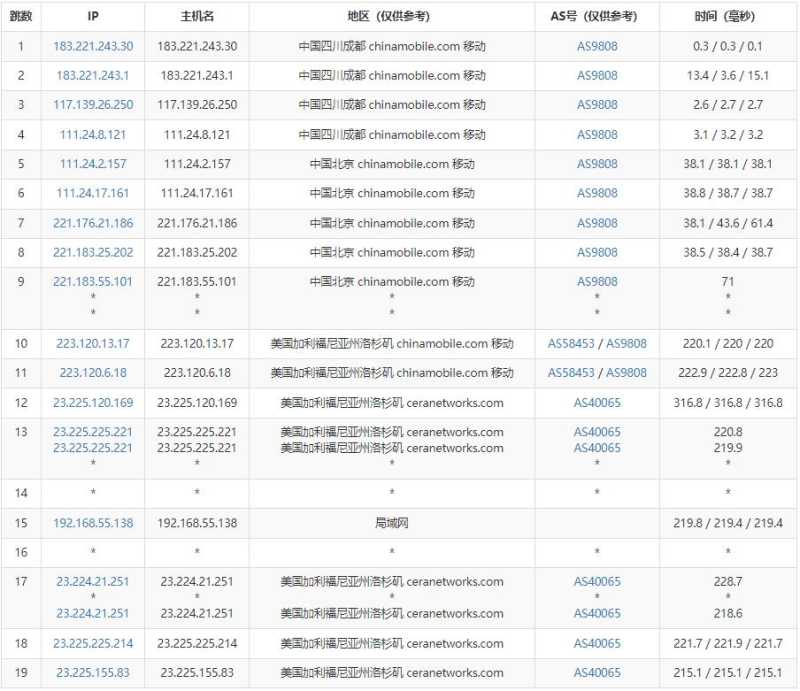 蓝易云美国独立服务器测评 - 移动去程路由