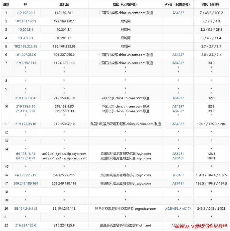 Serverwala墨西哥VPS网络测试-联通去程路由