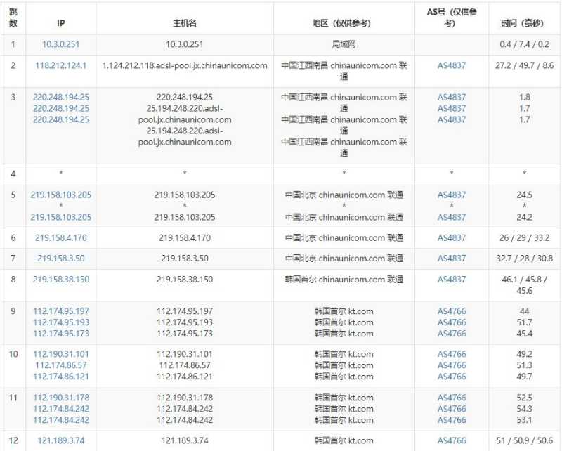 弘速云韩国VPS怎么样，双向CN2线路的测评如何？插图4