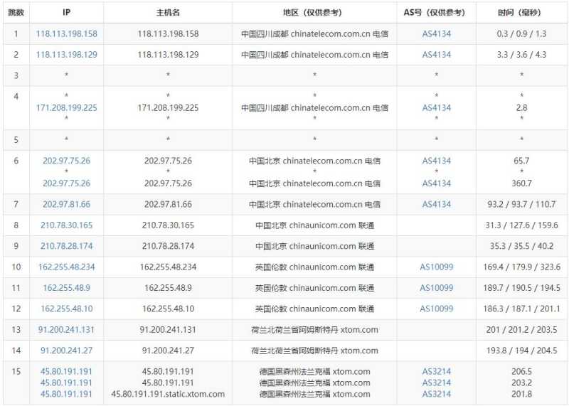 LOCVPS德国VPS测评 - 电信去程路由