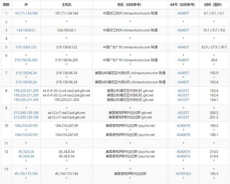 Ultahost美国VPS测评 - 联通去程路由