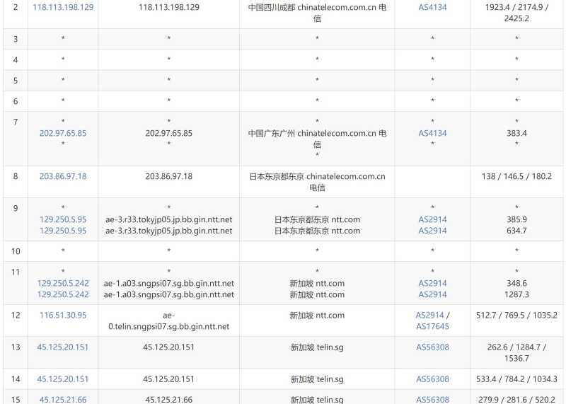 LOCVPS新加坡VPS测评 - 电信去程路由
