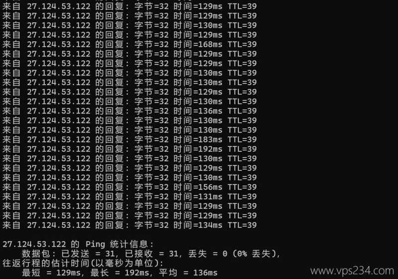 万维电讯泰国VPS-本地Ping平均延迟测试