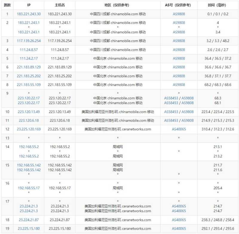 爱用云互联美国VPS测评 - 移动去程路由
