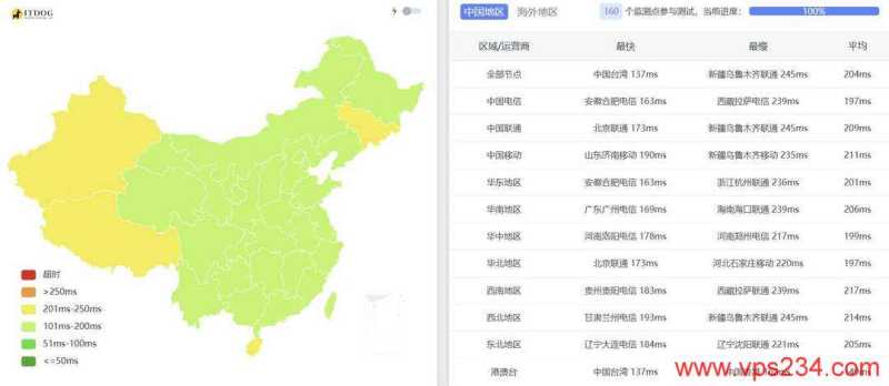ByteVirt美国VPS价格最低1美元/月，联通和移动网络稳定怎么样，值得买吗？插图2