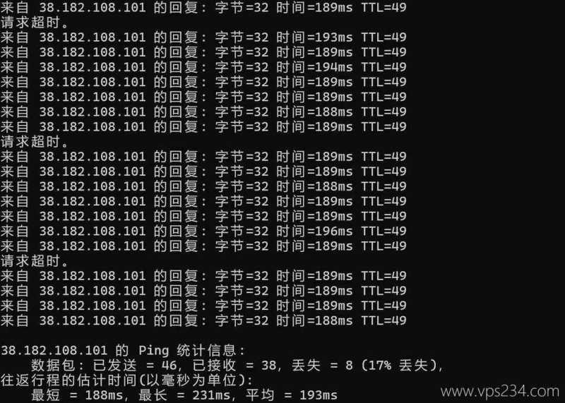IPRaft美国家宽VPS网络测试-本地Ping平均延迟