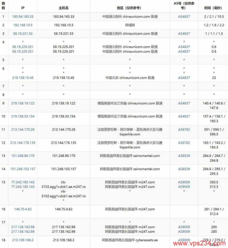 WePC中东VPS网络测试-联通去程路由