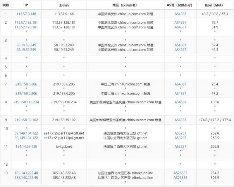 JustVPS法国VPS测评 - 联通去程路由