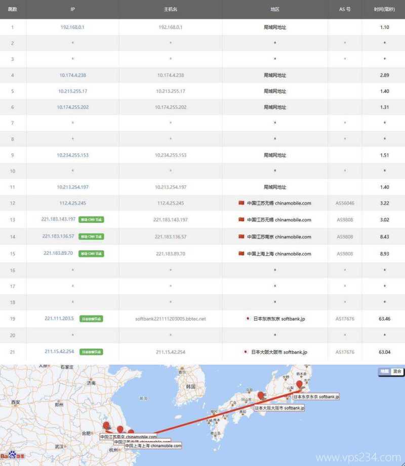 HostKVM大阪机房日本VPS网络测试-移动去程路由