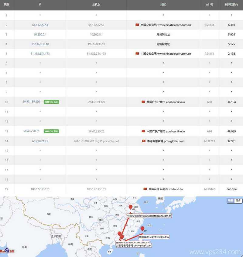 荫云台湾VPS测评-电信去程路由