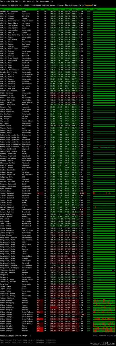 萤光云法国VPS网络测试-稳定性