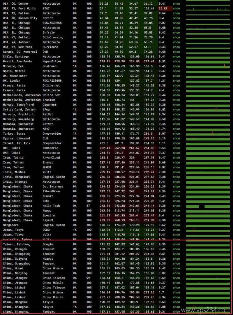 TmhHost美国家宽VPS测评-稳定性