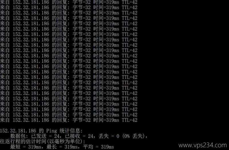 UCloud中东VPS网络测试-本地Ping平均延迟