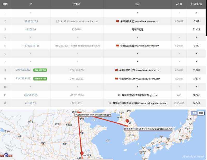 FastMos韩国VPS测评-联通去程路由